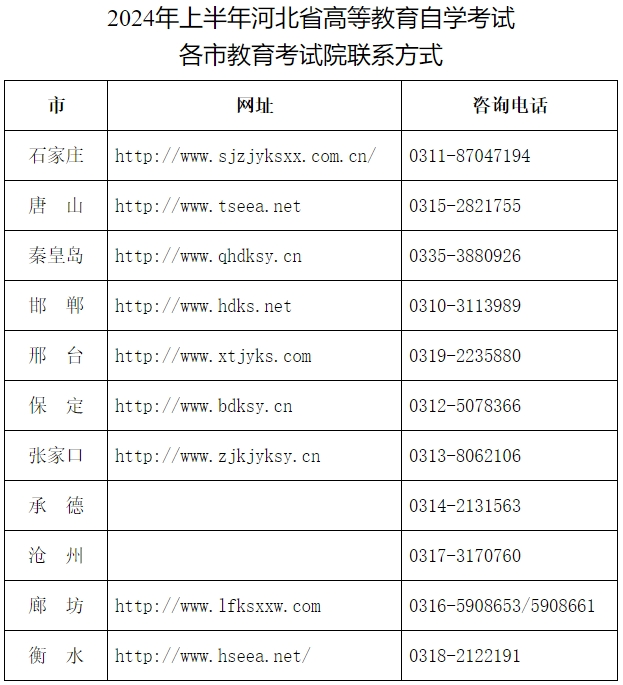 河北省教育考试院最新提示